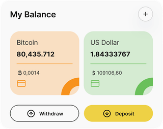 Dashboard-Übersicht der Snowboards-Automated-Trading-Lösung